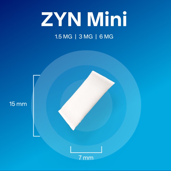 Grafika przedstawiająca białą saszetkę ZYN Mini na niebieskim tle, z oznaczeniem jej wymiarów