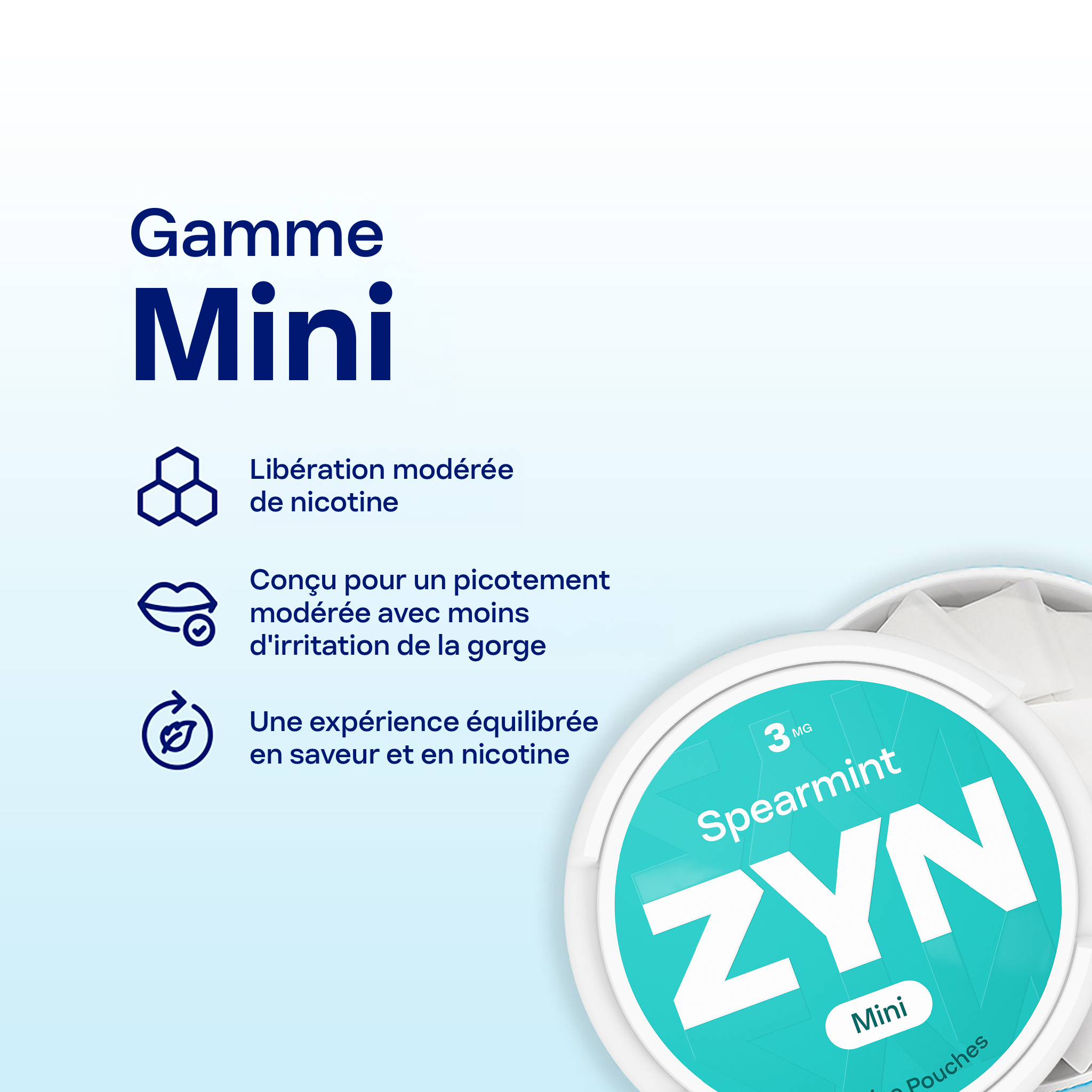 ZYN Spearmint Mini 3mg (SPEARMINT)